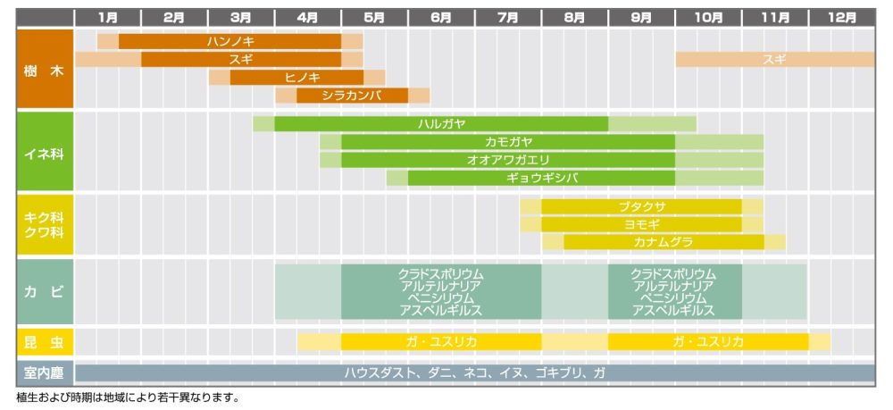 アレルゲンカレンダー